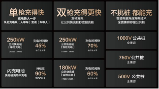 15000座！比亞迪與小桔充電、新電途共建兆瓦閃充生態(tài)
