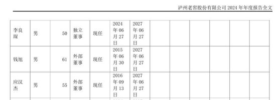 年薪僅9.52萬！瀘州老窖董事錢旭離職