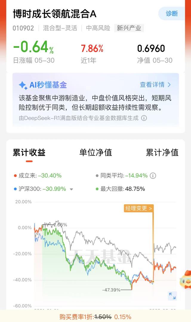 八旬老人花105萬買基金虧了30萬，狀告銀行，法院判了！案涉產(chǎn)品曾為博時旗下百億爆款基金