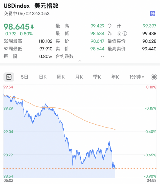 深夜，利空！直線跳水！