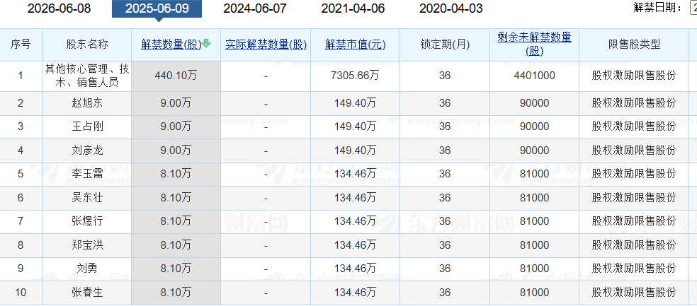 老白干酒515萬(wàn)股激勵(lì)股解禁在即！業(yè)績(jī)達(dá)標(biāo)與機(jī)構(gòu)調(diào)倉(cāng)下的股價(jià)博弈