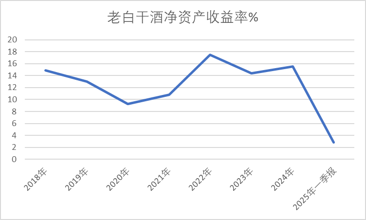 老白干酒515萬(wàn)股激勵(lì)股解禁在即！業(yè)績(jī)達(dá)標(biāo)與機(jī)構(gòu)調(diào)倉(cāng)下的股價(jià)博弈