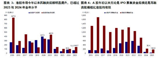 ETF日?qǐng)?bào)：在地緣政治沖突前景不明、美元持續(xù)走弱的大背景下，黃金仍有長(zhǎng)期配置的價(jià)值，可關(guān)注黃金基金ETF