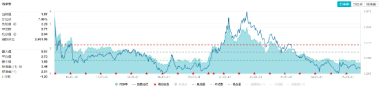 32億元主力資金狂買！化工ETF（516020）摸高1.35%，新能源車銷量激增引爆鋰電股！
