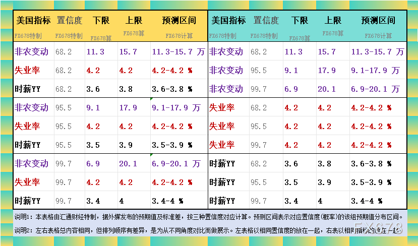 非農(nóng)最全前瞻：69家機構大咖預測大比拼，精明預測又在暗示重要信號