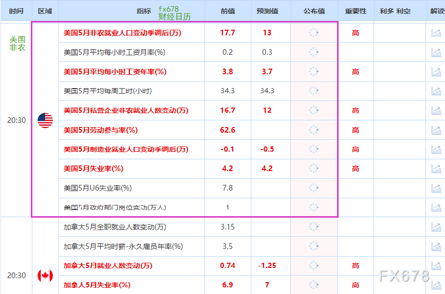 非農(nóng)最全前瞻：69家機構大咖預測大比拼，精明預測又在暗示重要信號