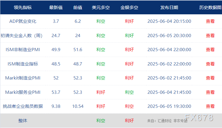 非農(nóng)最全前瞻：69家機構大咖預測大比拼，精明預測又在暗示重要信號