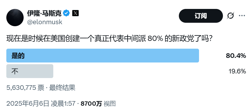 顛覆共和黨？馬斯克做不到，但顛覆中選，馬斯克真的有機(jī)會(huì)！