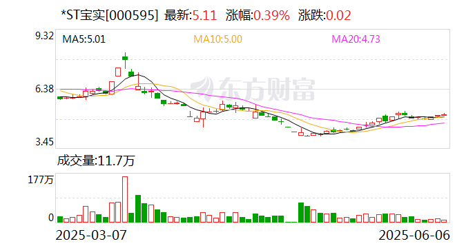 *ST寶實(shí)擬置出軸承業(yè)務(wù)資產(chǎn)，置入電投新能源100%股權(quán)
