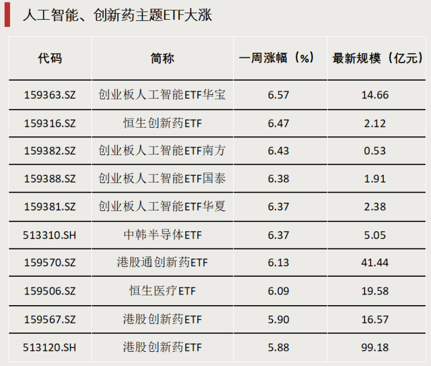 債券型ETF，邁入“三千億”時代