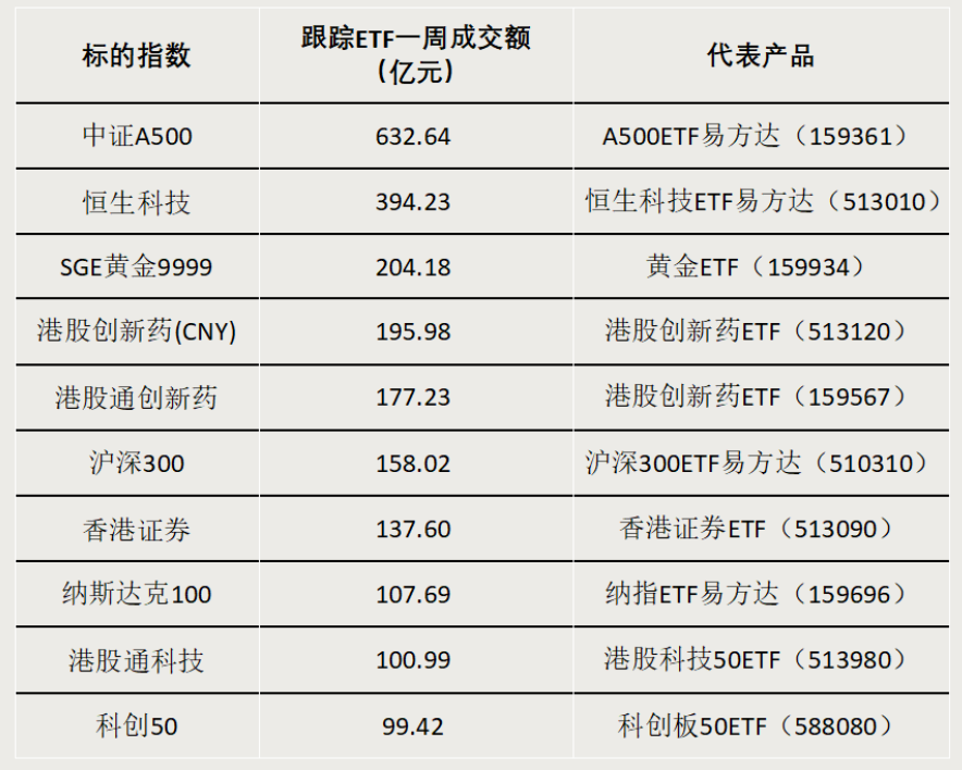債券型ETF，邁入“三千億”時代