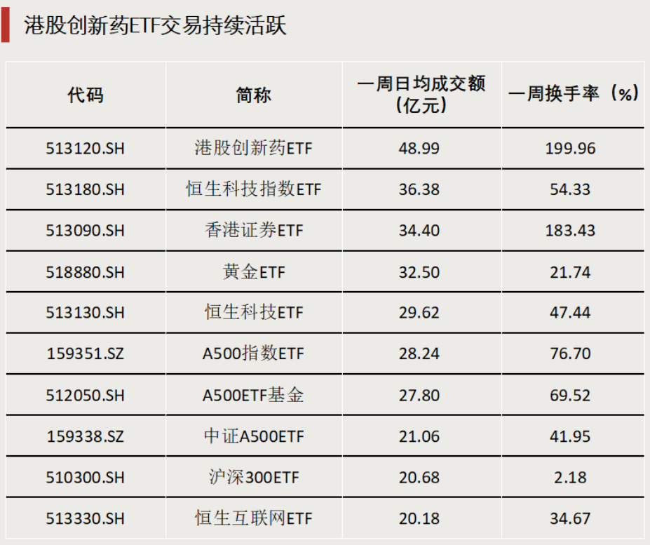 債券型ETF，邁入“三千億”時代