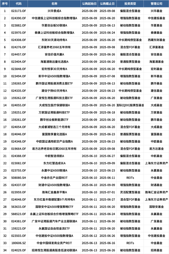 量化投資探索AI前沿：海富通致遠(yuǎn)量化選股本周面市，擬任新銳基金經(jīng)理林立禾