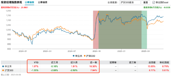 量化投資探索AI前沿：海富通致遠(yuǎn)量化選股本周面市，擬任新銳基金經(jīng)理林立禾