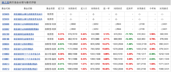 量化投資探索AI前沿：海富通致遠(yuǎn)量化選股本周面市，擬任新銳基金經(jīng)理林立禾
