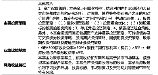 量化投資探索AI前沿：海富通致遠(yuǎn)量化選股本周面市，擬任新銳基金經(jīng)理林立禾