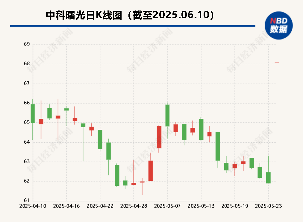 海光信息“吞并”中科曙光預(yù)案出爐 現(xiàn)金選擇權(quán)太“雞肋”？業(yè)內(nèi)人士：企業(yè)不想大量現(xiàn)金流出