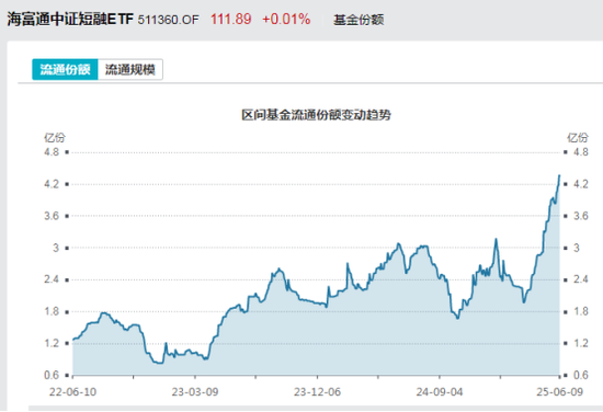 見證歷史！激增80%，這一產(chǎn)品狂飆，規(guī)模突破3100億元！
