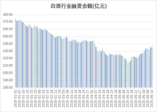 多路資金加倉白酒板塊，什么信號？
