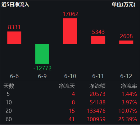 ETF日?qǐng)?bào)：十年期國(guó)債兼顧底倉(cāng)防守和一定的久期進(jìn)攻屬性，值得投資者關(guān)注