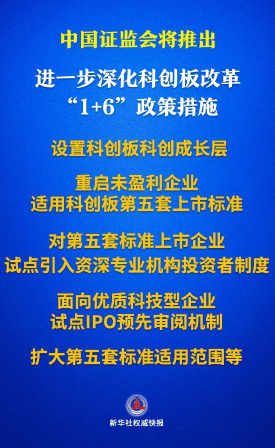 中國證監(jiān)會(huì)將推出進(jìn)一步深化改革的“1+6”政策措施