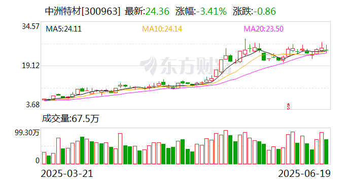 中洲特材：公司與中石化、SHELL、BP均有合作關(guān)系