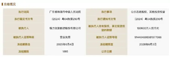 董明珠9年前埋下的“雷”，要爆了