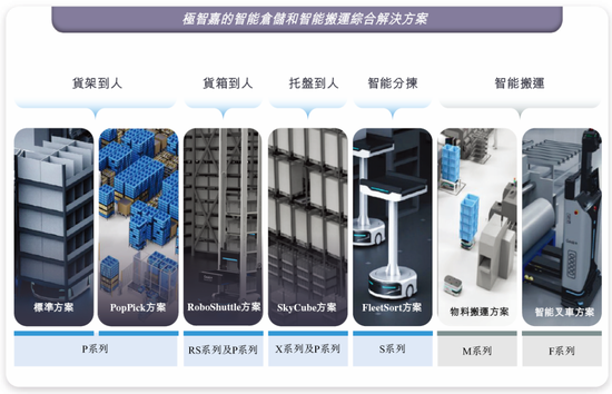 極智嘉 Geek+，全球AMR領(lǐng)軍企業(yè)，通過港交所IPO聆訊，或很快香港上市