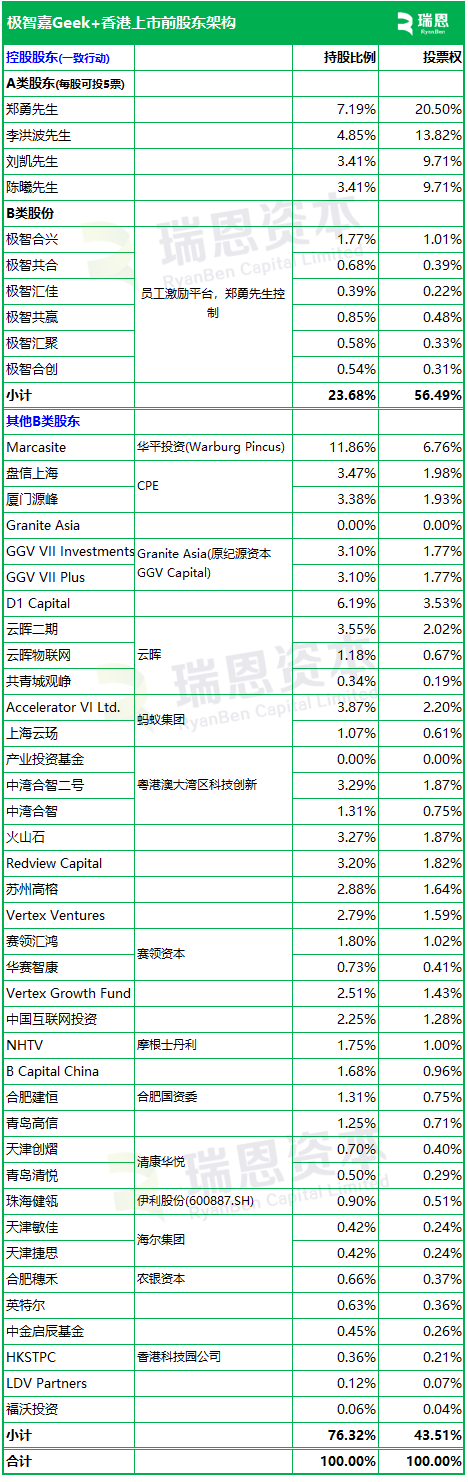 極智嘉 Geek+，全球AMR領(lǐng)軍企業(yè)，通過港交所IPO聆訊，或很快香港上市