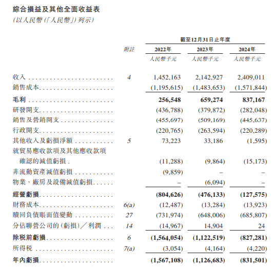 極智嘉 Geek+，全球AMR領(lǐng)軍企業(yè)，通過港交所IPO聆訊，或很快香港上市