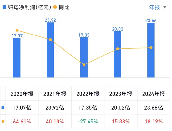 伊以?；鸸墒写鬂q！東吳首席被光速打臉