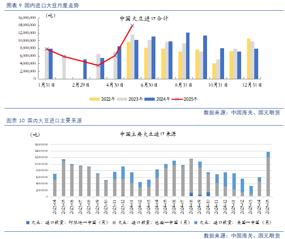 【豆粕&菜粕半年報】貿(mào)易不確定性仍存，下半年先抑后揚