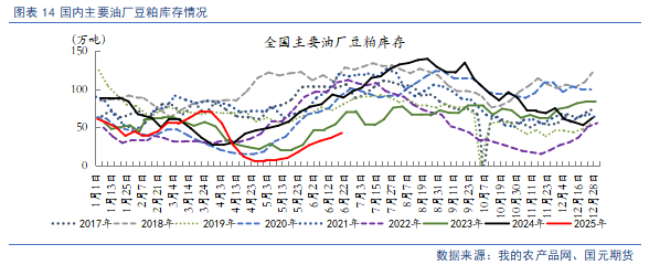【豆粕&菜粕半年報】貿(mào)易不確定性仍存，下半年先抑后揚