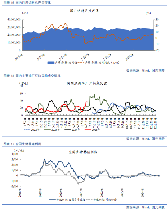 【豆粕&菜粕半年報】貿(mào)易不確定性仍存，下半年先抑后揚