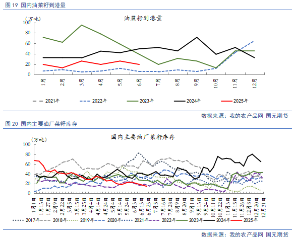 【豆粕&菜粕半年報】貿(mào)易不確定性仍存，下半年先抑后揚