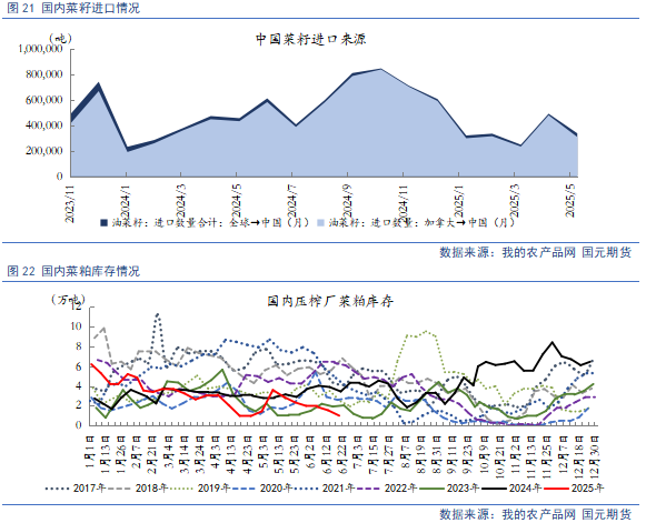 【豆粕&菜粕半年報】貿(mào)易不確定性仍存，下半年先抑后揚