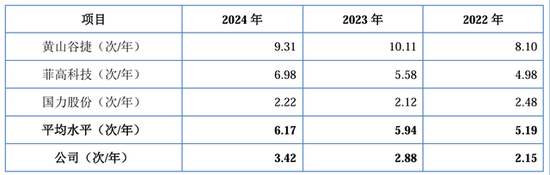 IPO雷達｜賽英電子毛利率連續(xù)走低，經(jīng)營性現(xiàn)金流轉(zhuǎn)負，家族控制八成表決權(quán)