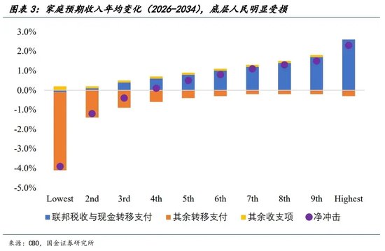 宋雪濤：美股、美債、美元分別在定價(jià)什么？