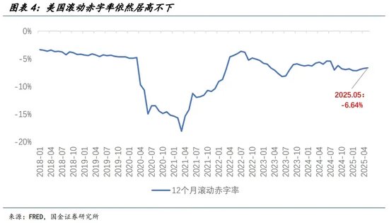宋雪濤：美股、美債、美元分別在定價(jià)什么？