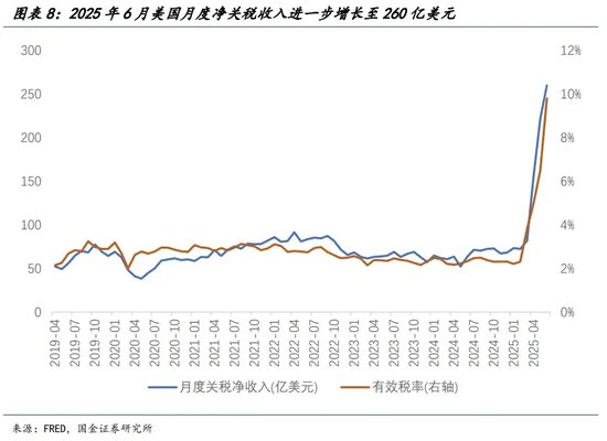 宋雪濤：美股、美債、美元分別在定價(jià)什么？
