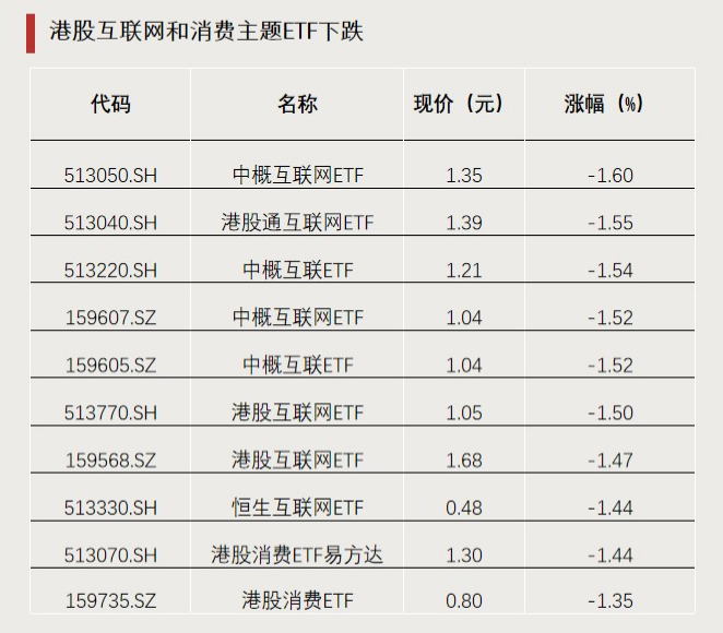今年以來漲超65%！這類ETF又爆發(fā)