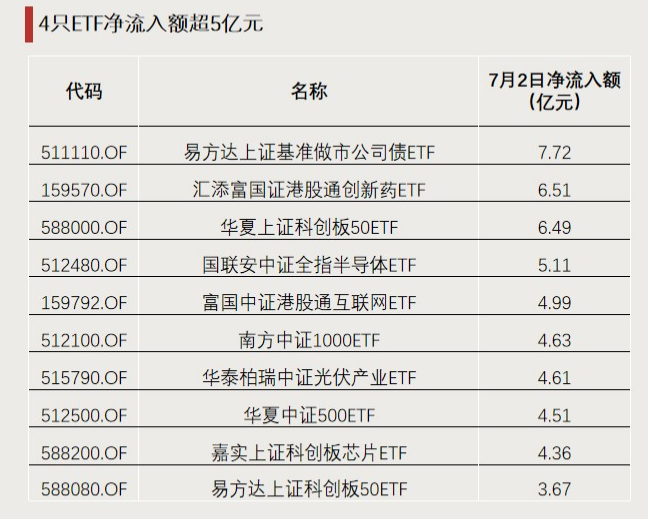 今年以來漲超65%！這類ETF又爆發(fā)