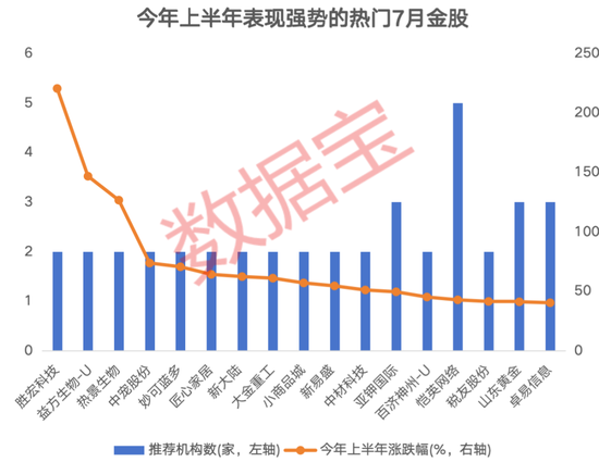 3股獲機(jī)構(gòu)積極關(guān)注！熱門(mén)金股出爐，這些績(jī)優(yōu)潛力股或被“錯(cuò)殺”