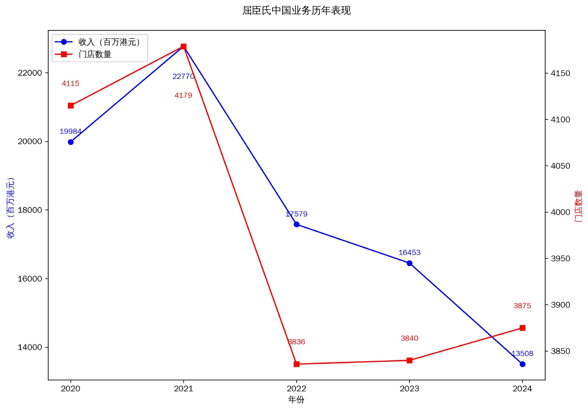 改革主推手退休后，屈臣氏何去何從？
