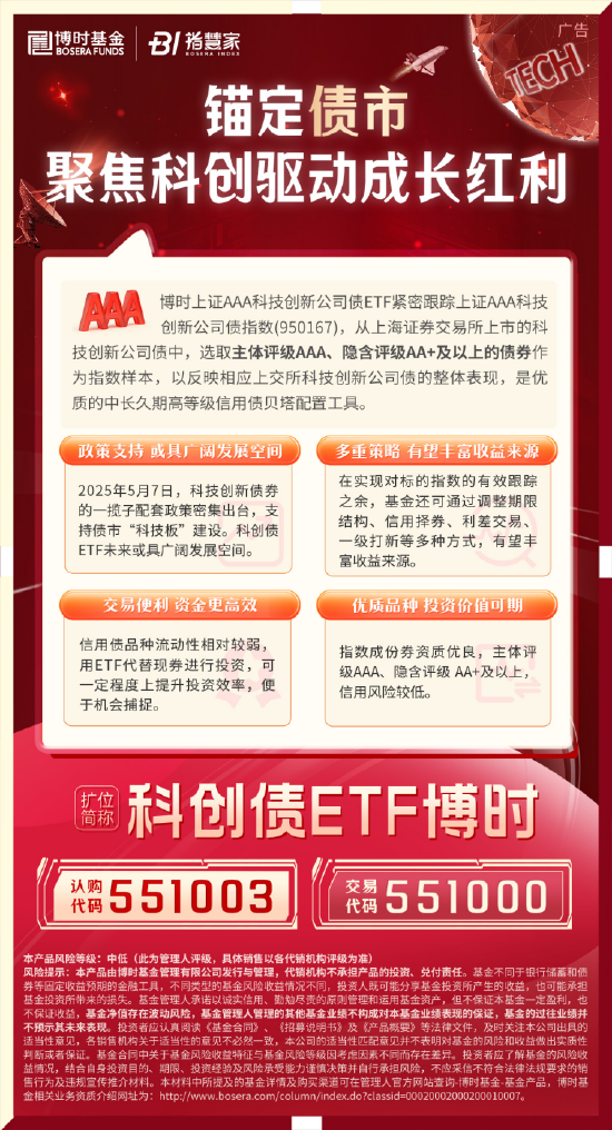 科創(chuàng)債ETF博時圓滿結(jié)募！一鍵配置AAA級科創(chuàng)債