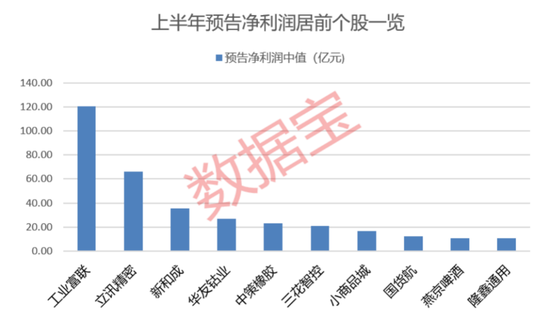 “2021年A股最大騙局”案發(fā)四年后，又有人被抓！AI巨頭業(yè)績爆了，上半年業(yè)績預(yù)告搶先看