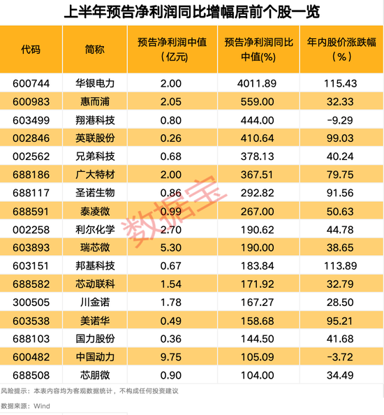“2021年A股最大騙局”案發(fā)四年后，又有人被抓！AI巨頭業(yè)績爆了，上半年業(yè)績預(yù)告搶先看