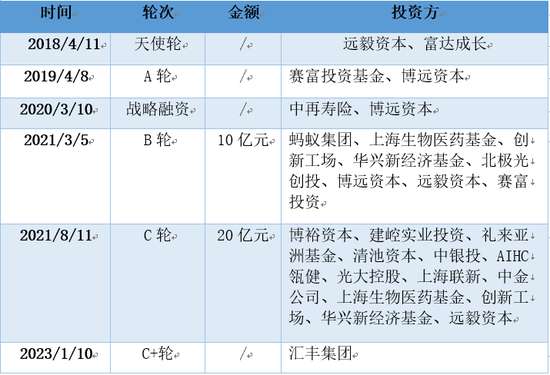 三年虧8億！鎂信健康只剩下上市這一條路？