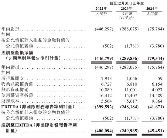 三年虧8億！鎂信健康只剩下上市這一條路？