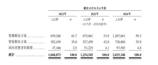 三年虧8億！鎂信健康只剩下上市這一條路？